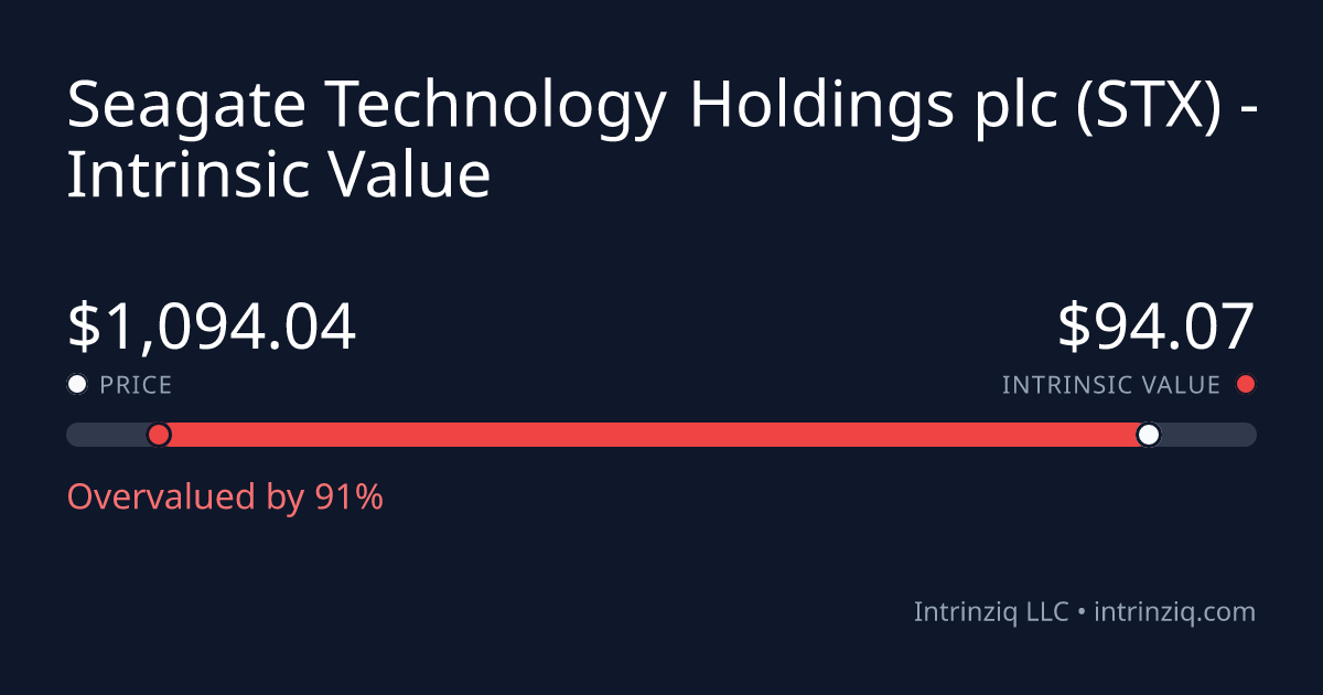 Seagate Technology Holdings plc (STX) Intrinsic Value & DCF (2026 ...